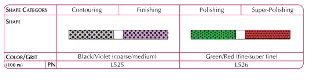 shofu poly strips